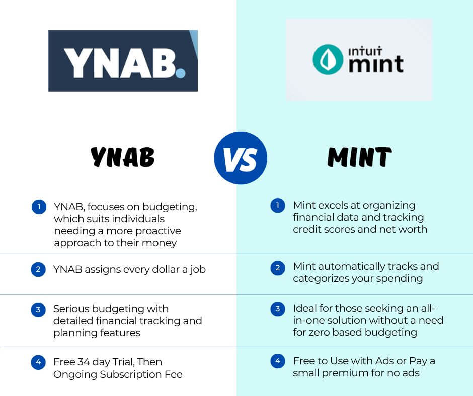 Graphic of the difference between YNAB vs mint