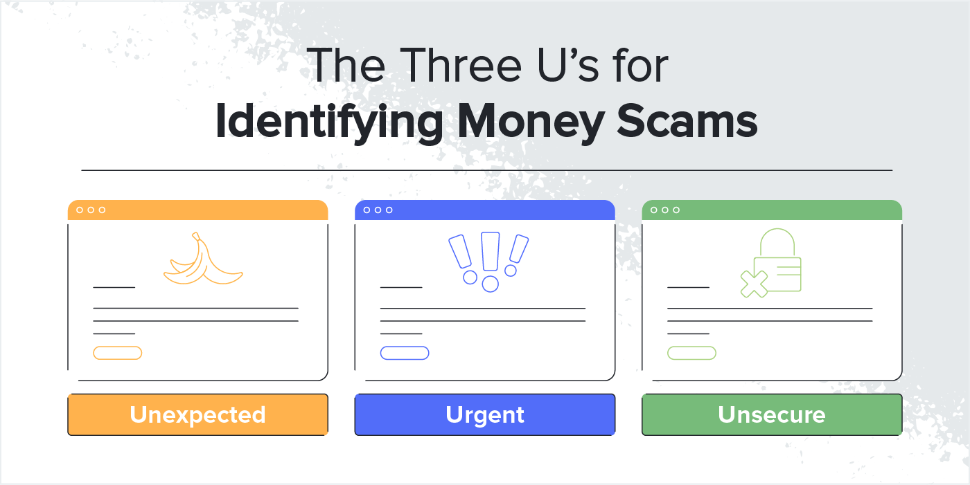 the three u's of identifying money scams