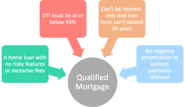 qualified mortgage
